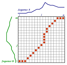 dtw_matrix