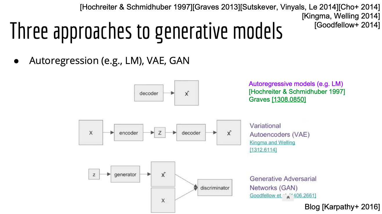 generate models