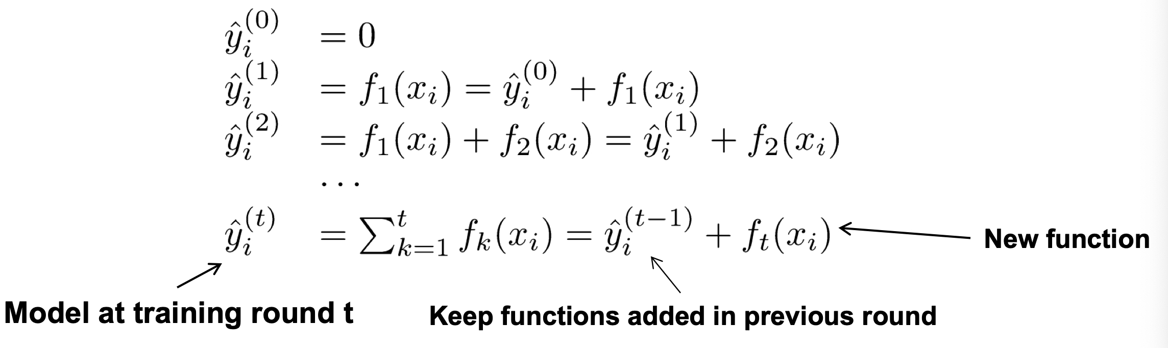 addition training