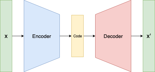 auto-encoder