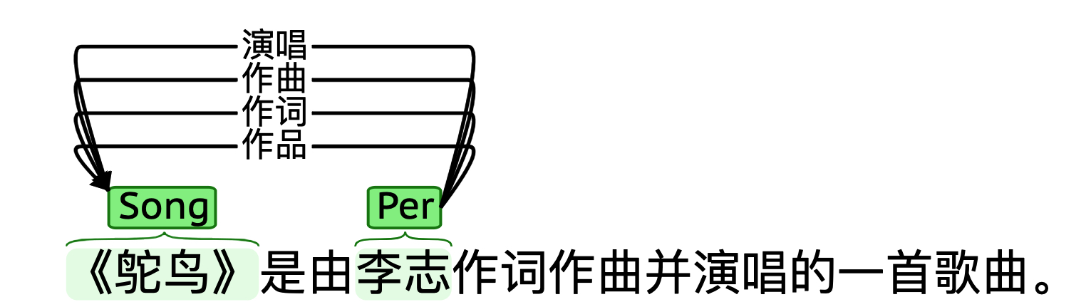 EPO